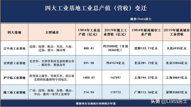 我國四大工業基地現在發展狀況如何了