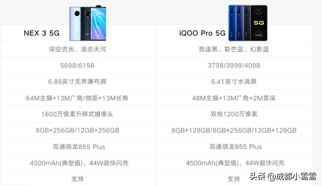 9月的性能排行榜上,vivo分别获得了第一第二名？对这个事情你怎么看？
