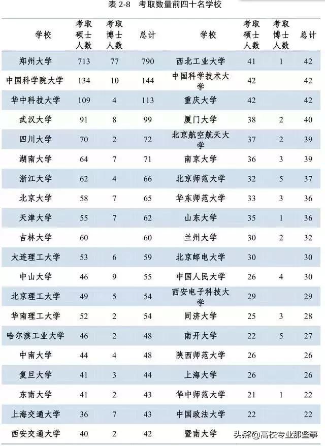 郑州微信厨师群大全:在郑州做厨师四年了，工资扣除五险一金就剩三千出头