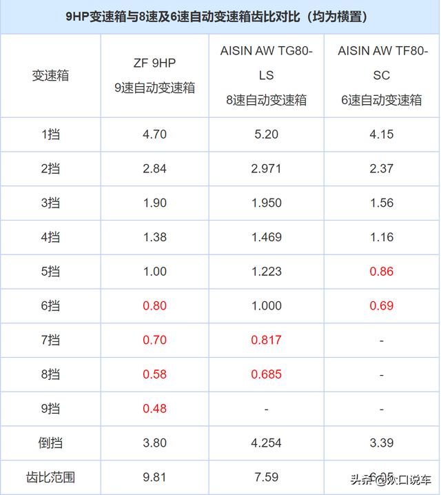 为什么日本车自动挡大部分都是CVT变速箱？插图29