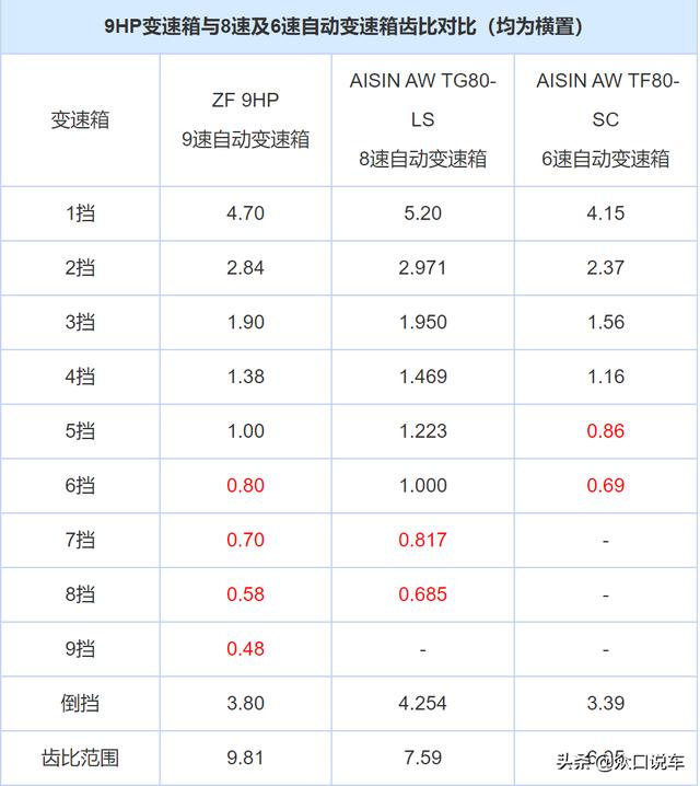 为什么日本车自动挡大部分都是CVT变速箱？插图29