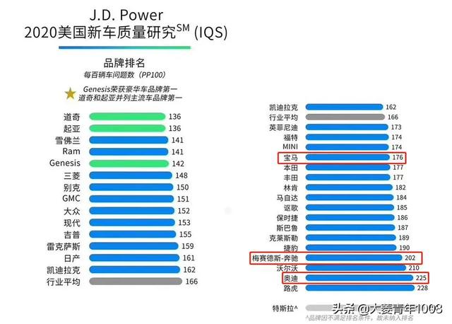 20万SUV 4008,CX5,CRV,探界者,欧蓝德哪款性价比高？求推荐车型？