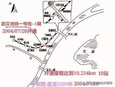 2021城市地铁建设数学模型：武汉地铁2025年底建设运营1100公里，意味着什么？