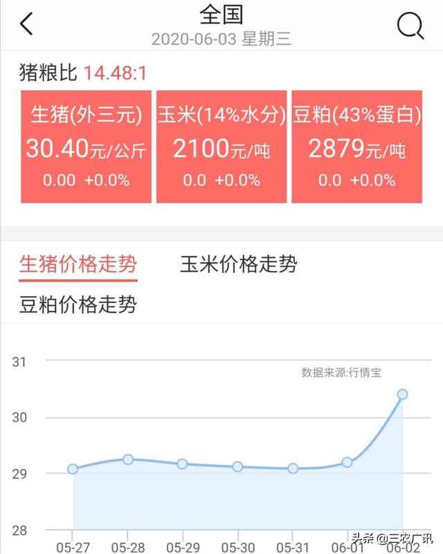 今日嵩明最新猪价，今日嵩明最新生猪价