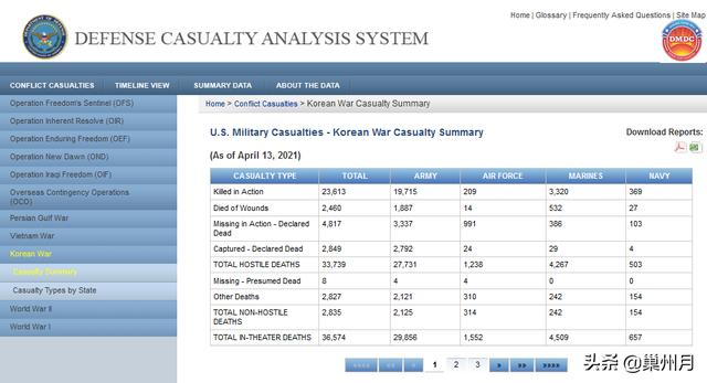 抗美援朝战争打了三年，美军到底伤亡多少？插图81