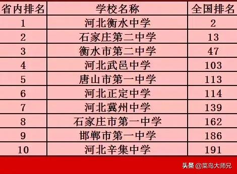 沧州一中灵异事件:沧州市的高中排名是怎样的？依据是什么？