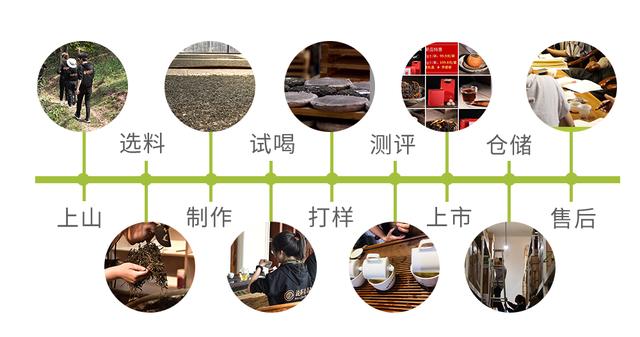 什么茶好,想存些茶，什么茶比较好？