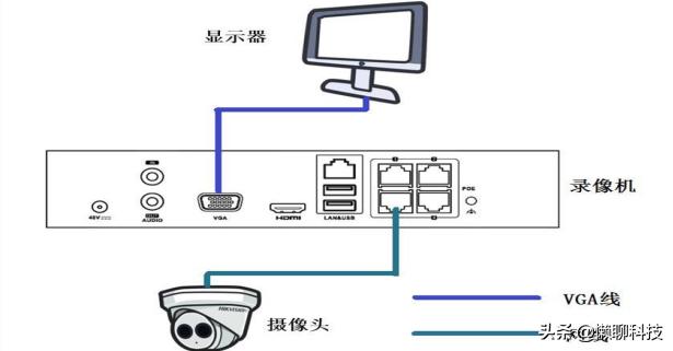 室外摄像头，室外监控哪一个品牌的哪一款产品好用