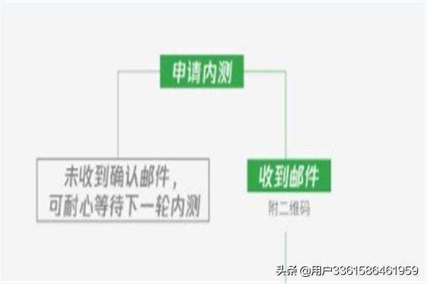 微信视频号下载:手机没有微信视频号功能怎么办？