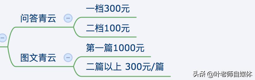 如何打造吸金<a href=https://maguai.com/list/256-0-0.html target=_blank class=infotextkey>朋友圈</a>:现在做什么行业比较有前景？