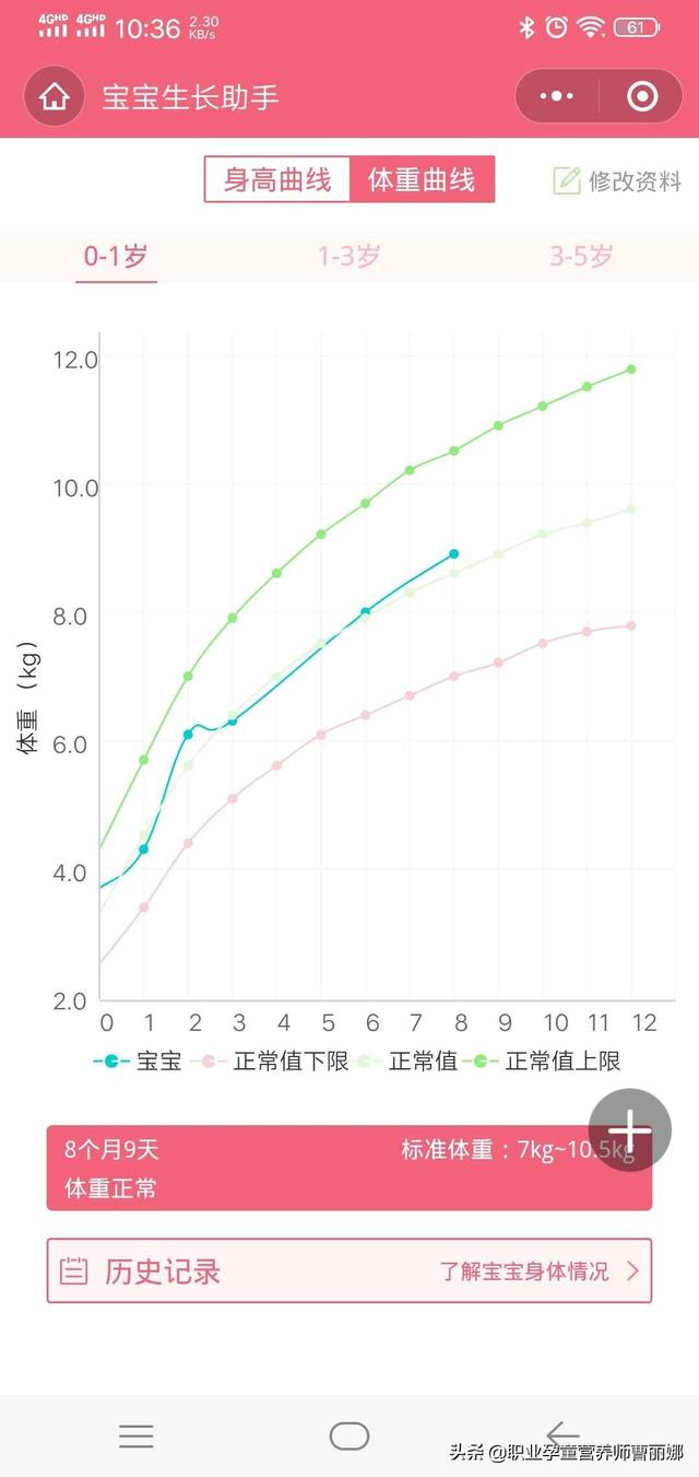 婴幼儿的喂养知识:每个月的婴儿一天需要吃奶多少次呢？