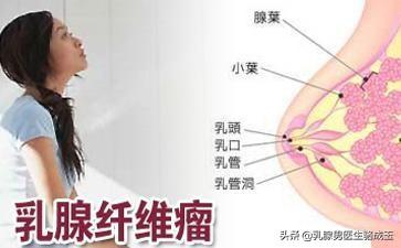乳腺肿瘤门诊病历:20岁女孩怎么会有乳腺肿瘤？有哪些原因造成？