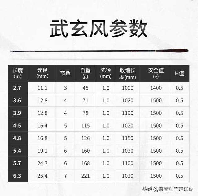 boyds 1.6米 价钱:大运水冷175三轮摩托，车厢1米2X1米8，7900元贵吗？