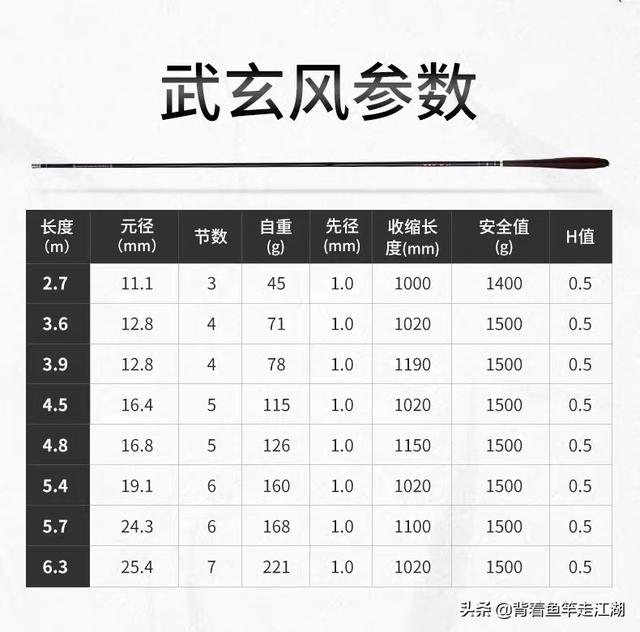 boyds 1.6米 价钱:大运水冷175三轮摩托，车厢1米2X1米8，7900元贵吗？