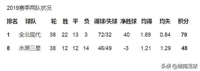 新万博体育网k:5月8日韩K联揭幕战全北现代vs水原三星如何看待这场比赛？