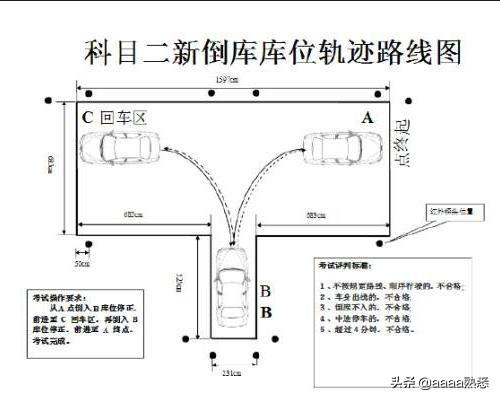 科目二考试技巧顺口溜,c1驾照科目二考试技巧与口诀？