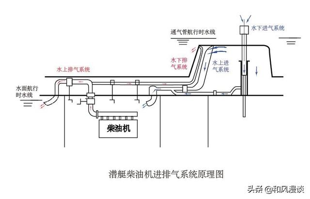 为什么潜艇不用海水降温:潜艇这么先进，为什么一旦发生事故，生还率这么低？