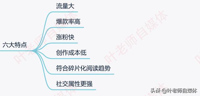 冷启动、爆款制造、直播带货，百万粉丝视频号主运营秘籍，怎么能写出爆款的头条内容呢？