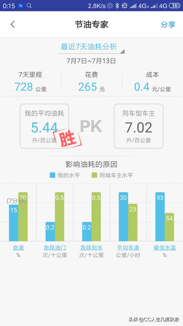 吉利车油耗厉害吗？吉利哪款车最省油？插图12