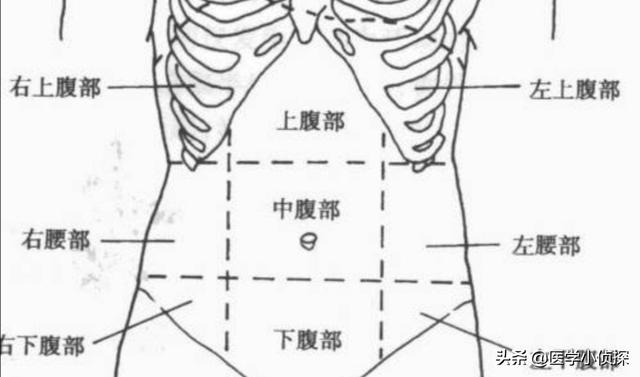 胃炎症状表现有哪些,胃不好的人都有哪些表现？