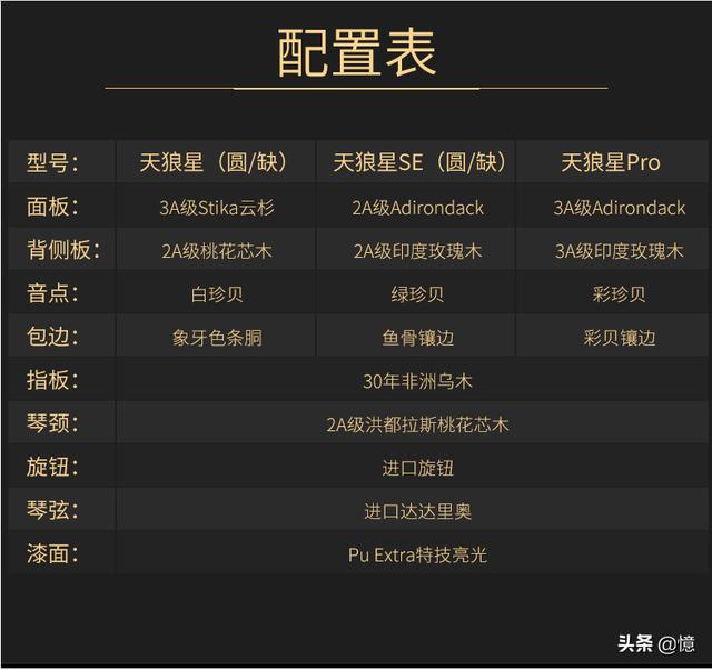 如何循序渐进的学会吉他？