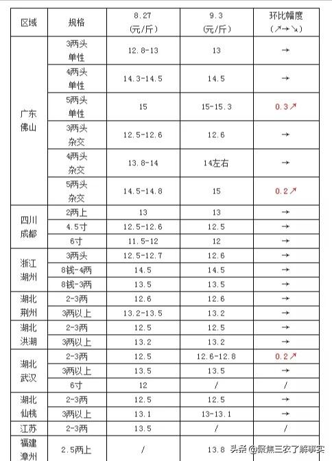 鸟虫鱼论坛教你饲养叉尾太阳鸟:黄骨鱼跟叉尾鮰哪个养殖效益好？