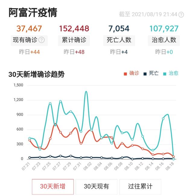 各国防疫漏洞视频，各国防疫意识