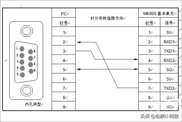 rs232接口,RS232串口线接口及其接法？