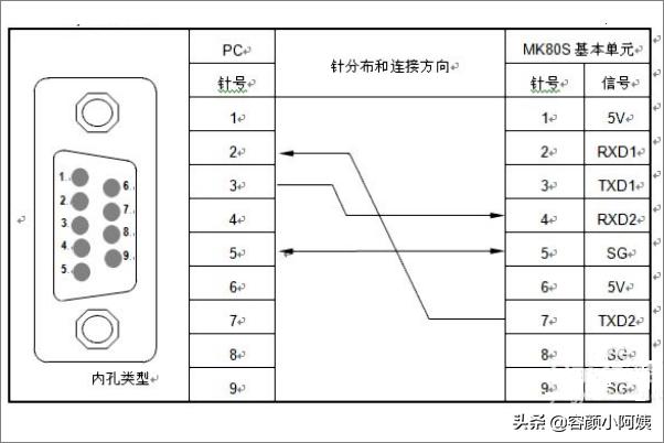 rs232转蓝牙:RS232转RS485