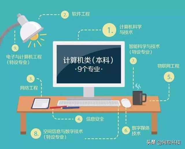 新的10年計算機本科找工作依舊吃香嗎計算機專業還能火多久