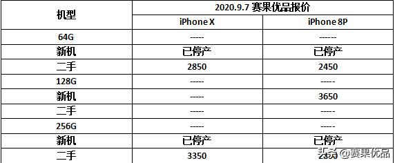 haikui6688的空间:同样的处理器，为什么我感觉iphone x比8p流畅的多？