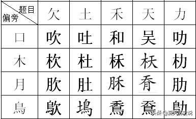 余加偏旁并组词？:取加偏旁组成新字 第1张