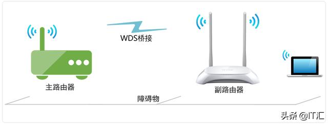 家庭一根进户网线，通过什么设备分配到各个房间比较好？