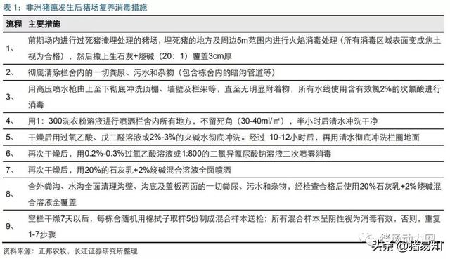 巴马香猪散放养视频:本人在山区小县城，不知道包山头搞散养怎么样，求教？