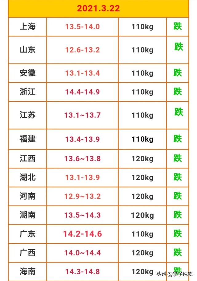 在农村养3头母猪的话,一年大概可以赚多少钱？