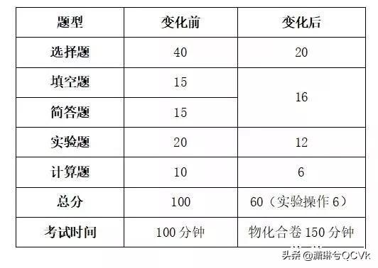 兰州招生，兰州招聘信息最新招聘2021