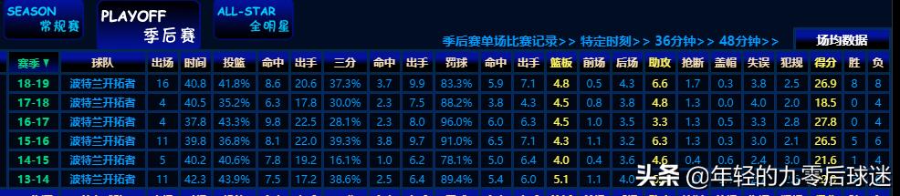 秦美人星阵进阶数据-布拉德利比尔和利拉德谁更强？