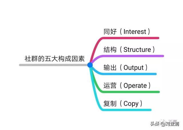 什么是社群，社群是怎样建起的