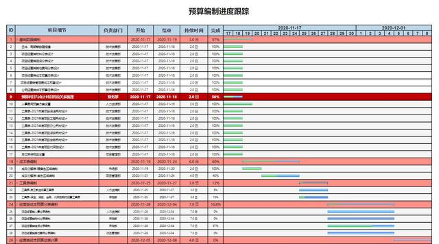 项目经理通常会使用哪些工具？