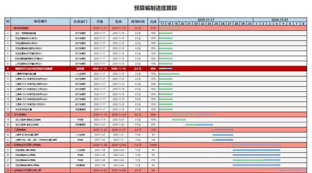 项目管理工具方法有哪些，项目经理通常会使用哪些工具