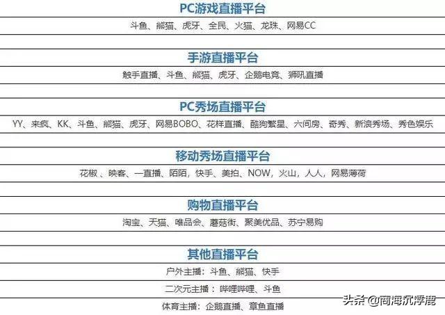 有哪些直播平台比较好,有懂的友友们投资运营各方面分析一下？不太专业的就别喷了哦？