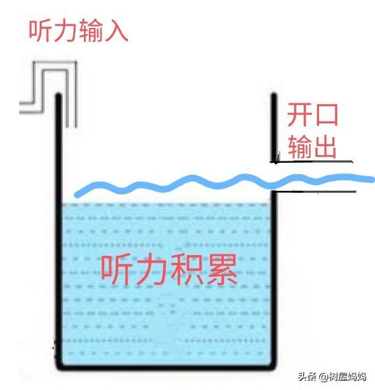 如何在家教孩子英语呢？