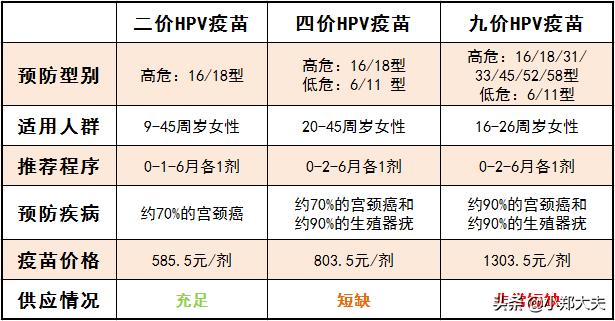 hpv疫苗适合什么年龄:什么样的女性适合打hpv疫苗呢？