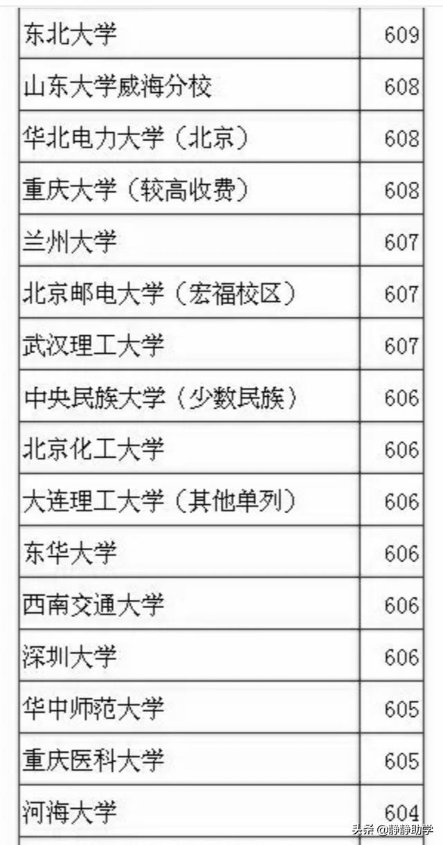 头条问答 孩子考了603分 发挥的不好 孩子想复读 希望大家支支招 复习不复习 河南理科生 60个回答