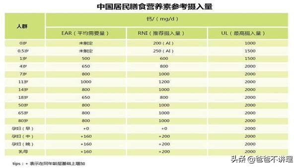 孕期补钙过量的后果:妈妈孕期补钙过多，会导致胎儿骨头太硬不好生吗？ 孕期补钙过量的影响