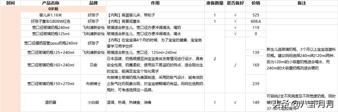 12月份生产,待产包该如何准备？清单有哪些？