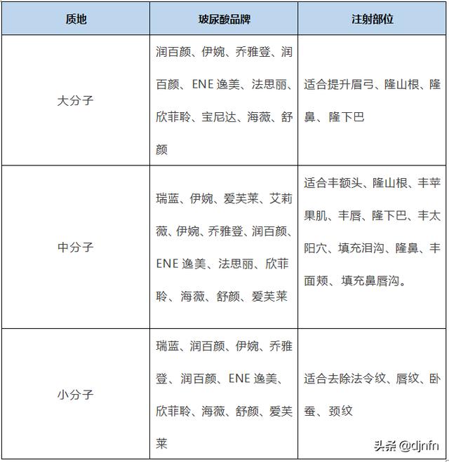 怎么注射玻尿酸?玻尿酸的注射方法图解