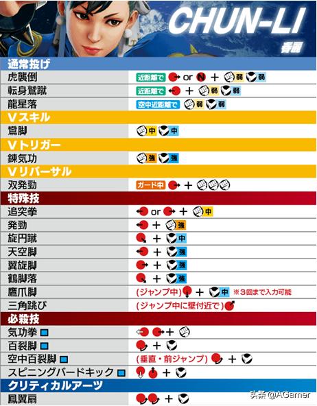 PS4街霸5大招用手柄怎么放？有什么小技巧推荐吗？
