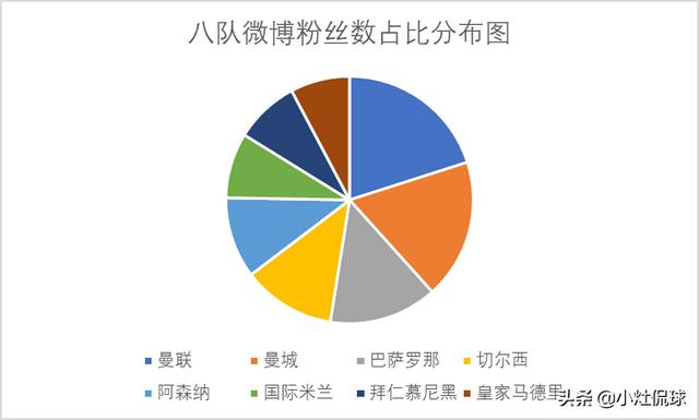 哪里在卖曼彻斯特梗犬:五大联赛哪家俱乐部在国内的球迷最多？为什么？