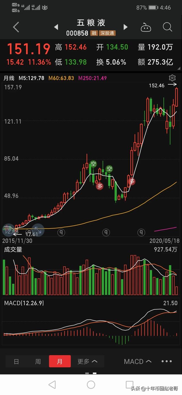 止损止盈，能介绍下你的交易系统吗以及止损止盈的技巧是什么